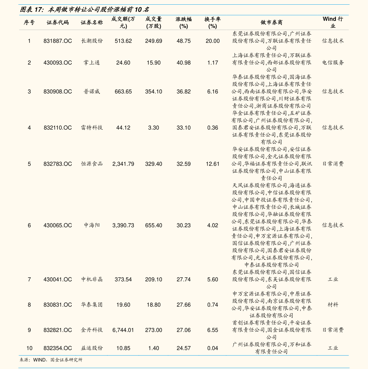 關(guān)于股票601808的深度解析，股票601808深度解析報告，洞悉企業(yè)潛力與風險挑戰(zhàn)