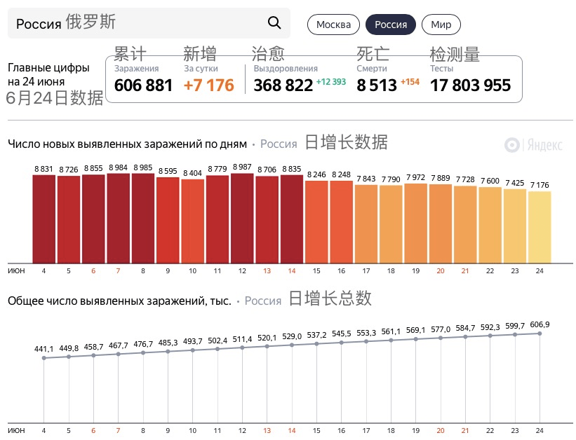 中國大閱兵的年份一覽表，中國大閱兵歷年年份一覽表