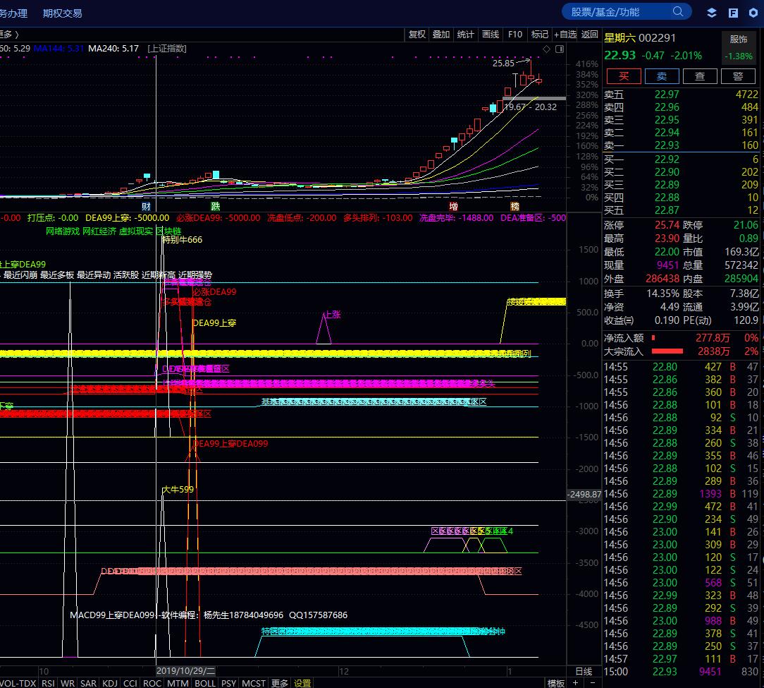 深度解析,002263股票行情及市場走勢預(yù)測,深度解析,股票行情預(yù)測及市場走勢展望——聚焦代碼為002263的股票