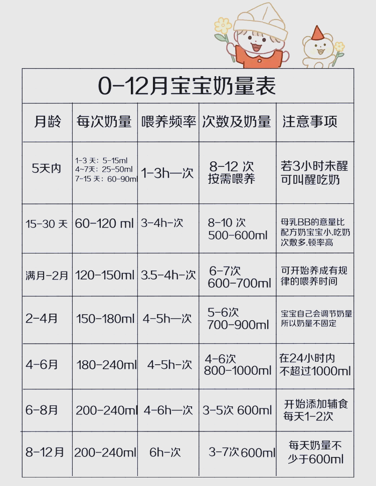 新生兒奶粉喂養量標準,科學育兒從細節開始,新生兒奶粉喂養量標準,科學育兒細節指南
