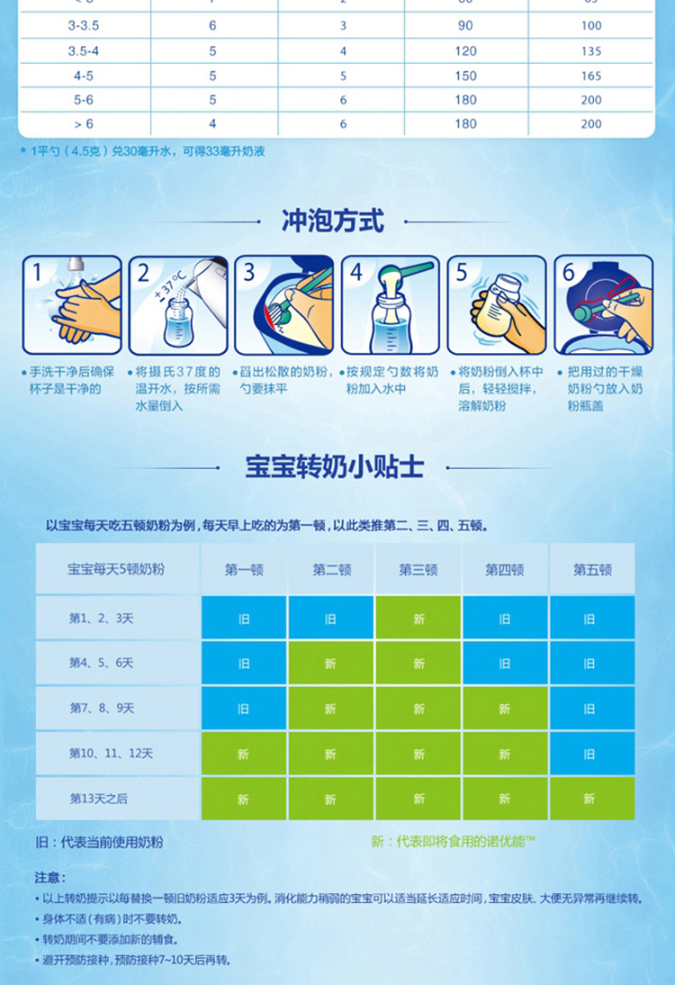 新生兒奶粉喂養量標準,科學育兒從細節開始,新生兒奶粉喂養量標準,科學育兒細節指南