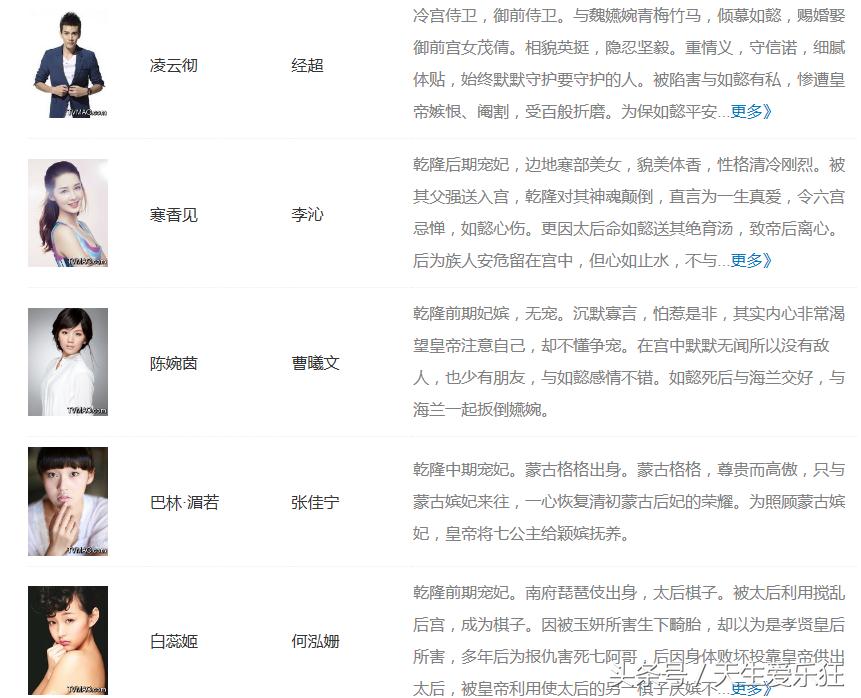 如懿傳演員表詳解,如懿傳演員陣容詳解