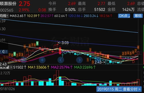 順灝股份股吧,探索企業潛力與價值——關鍵詞解析與深度探討,順灝股份股吧深度解析,企業潛力與價值探討