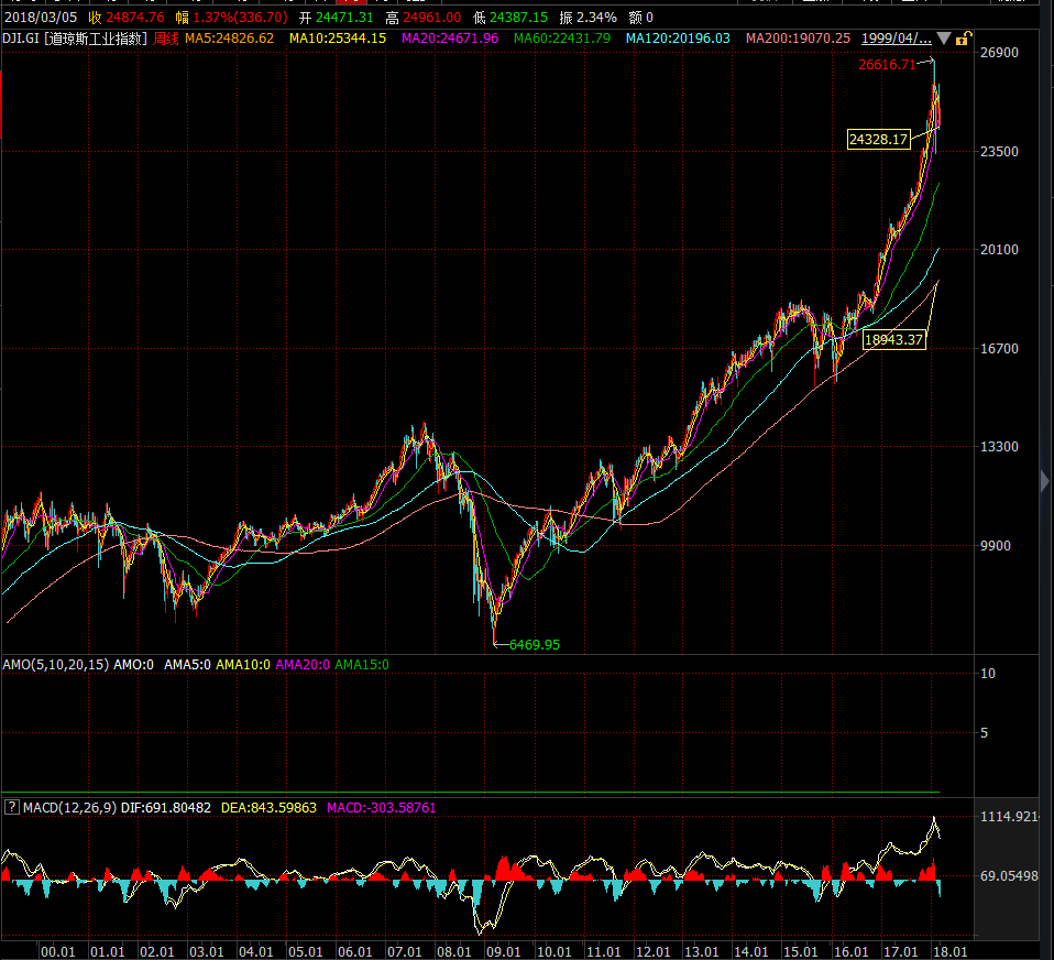 美國道瓊斯指數,解讀與洞察,美國道瓊斯指數的解讀與洞察,市場走勢深度剖析