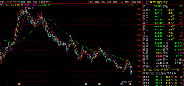 股票德方納米，深度解析與前景展望，德方納米股票深度解析及前景展望