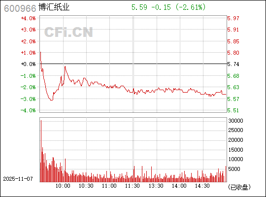 博匯紙業(yè)股票行情分析（代碼，600966），博匯紙業(yè)股票行情深度解析（代碼，600966）