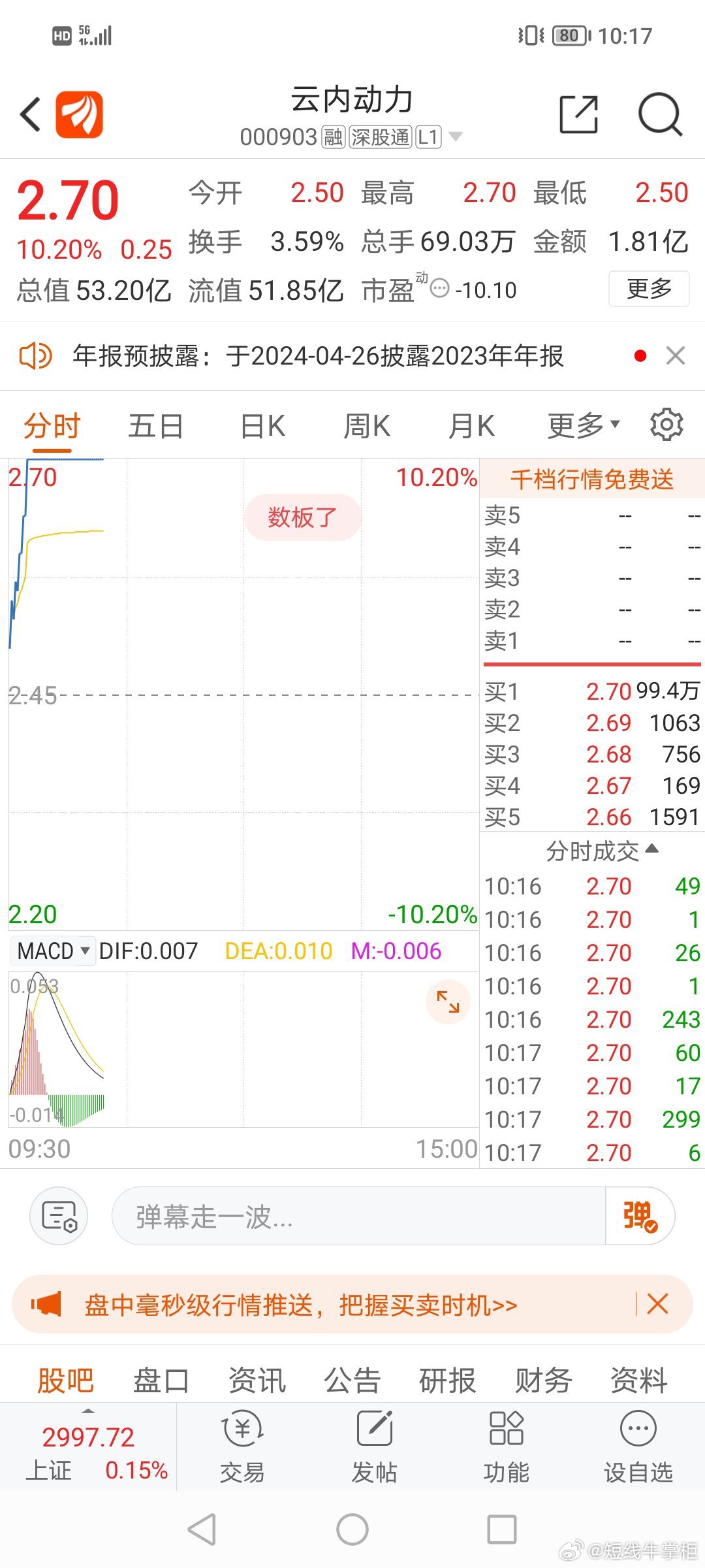 關于云內動力股票（代碼，000903）的全面解析，云內動力股票（代碼000903）全面解析指南