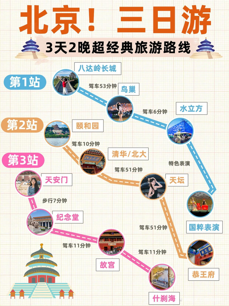 北京三日游最佳路線自由行攻略,北京三日游自由行最佳路線攻略