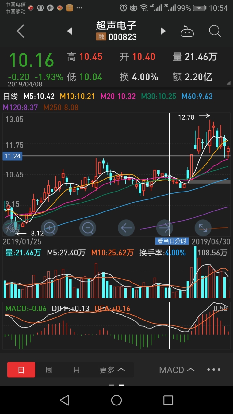 超聲電子股票,投資潛力與市場前景分析,超聲電子股票,投資潛力與市場前景深度解析
