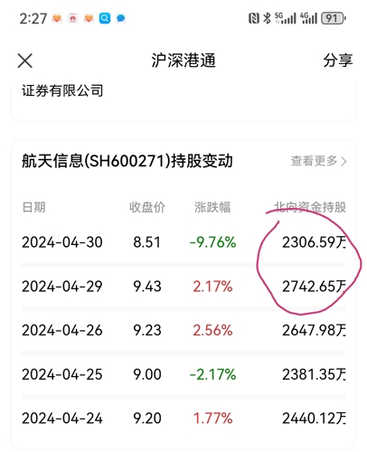 探索數字世界中的秘密寶藏,揭秘代碼600271的含義與重要性,揭秘數字世界中的神秘寶藏,代碼600271的含義與重要性探索