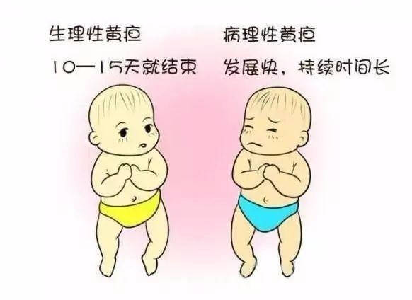 黃疸消退后身體哪些部位最先變白，黃疸消退后身體哪些部位最先恢復膚色白皙？