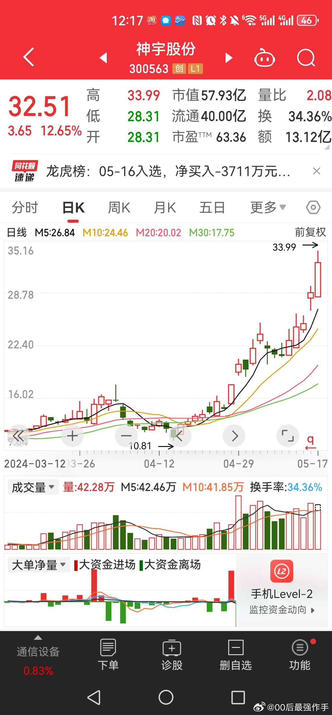 關于股票300254的全方位解析與前景展望,股票300254全方位解析與未來前景展望