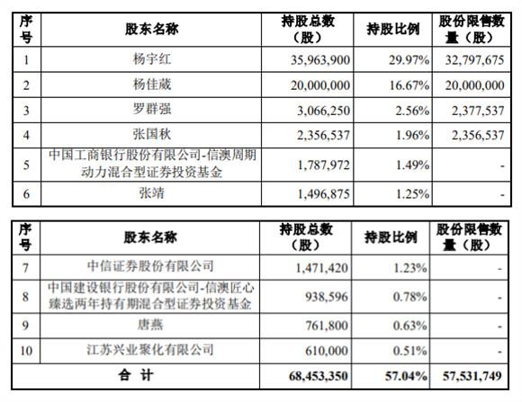 宇晶股份股票，深度解析與前景展望，宇晶股份股票深度解析與未來前景展望