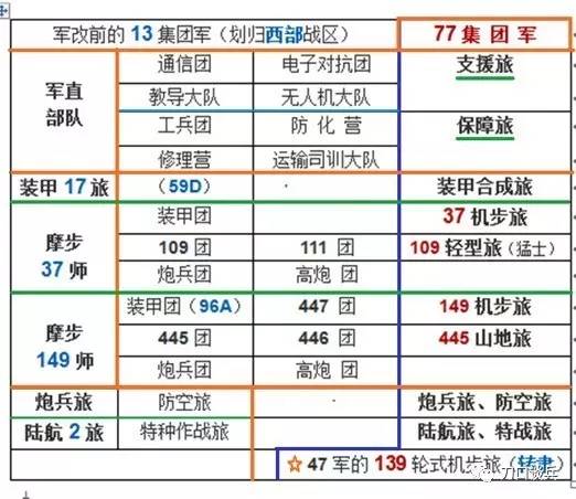 中國陸軍13個集團軍，力量與榮耀的象征，中國陸軍13個集團軍，力量與榮耀的彰顯