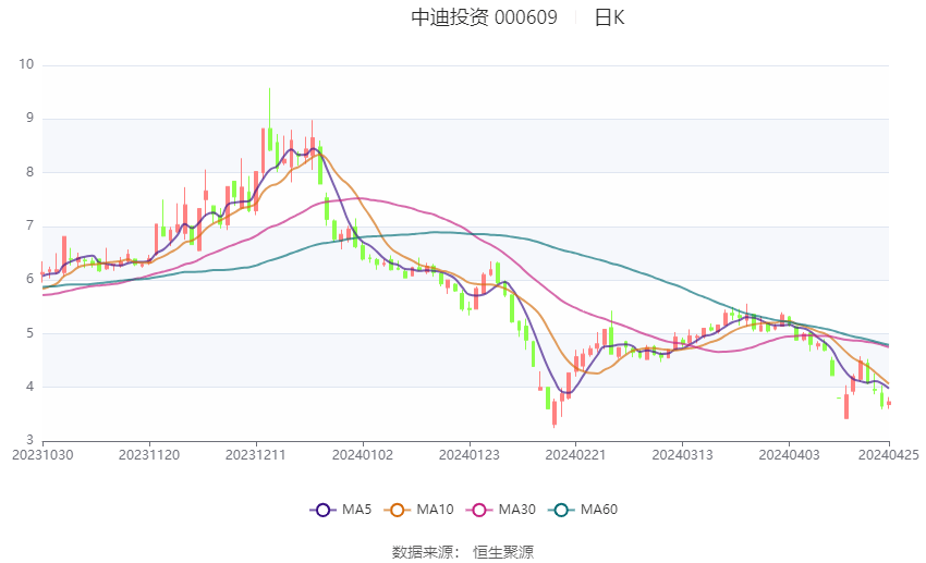 深入了解代碼，關于數字代碼000609的含義與重要性，數字代碼000609的含義與重要性深度解析