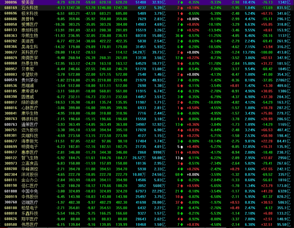 股票最新資訊數據，深度解讀市場動向與投資機會，股票最新資訊數據深度解讀，市場動向與投資機會分析