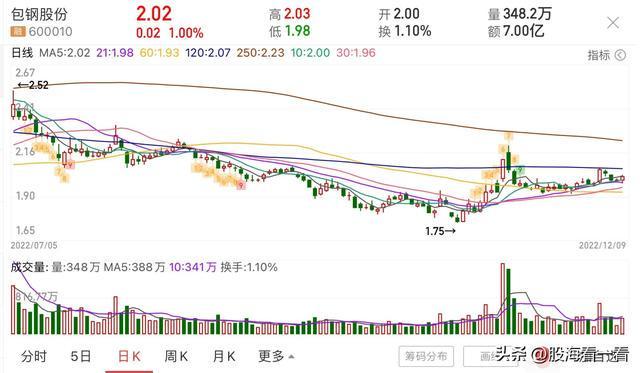 包頭鋼鐵股票，深度解析與前景展望，包頭鋼鐵股票，深度解析及前景展望
