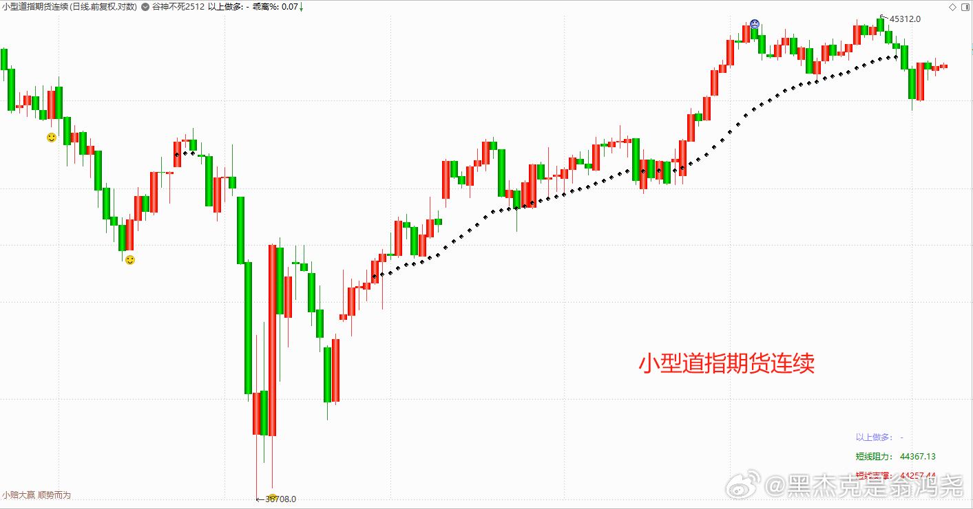 美股三大指數實時行情走勢圖及分析，美股三大指數實時行情走勢圖與深度解析