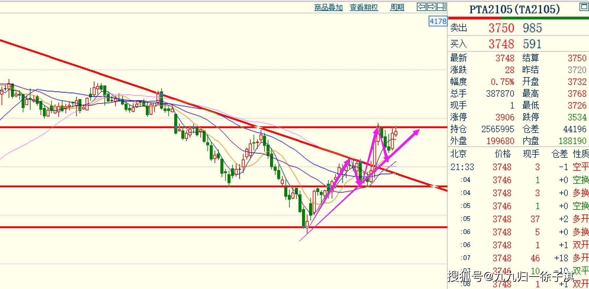 期貨投資，如何用十萬撬動三十萬的高收益，期貨投資，十萬撬動三十萬高收益的秘訣與策略