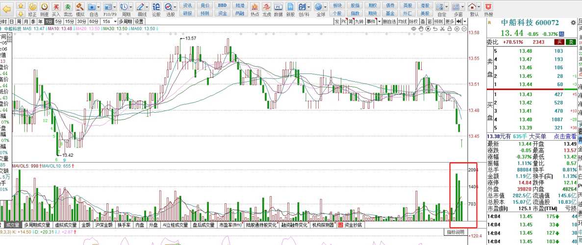 深度解析,600072股吧的獨(dú)特魅力和投資潛力,深度探索,600072股吧的魅力與投資潛力剖析