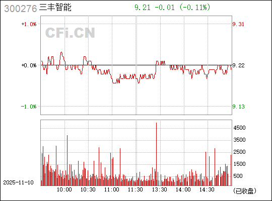 關于股票行情的探討——聚焦300265股票動態分析，聚焦股票行情，深度解讀300265股票動態分析