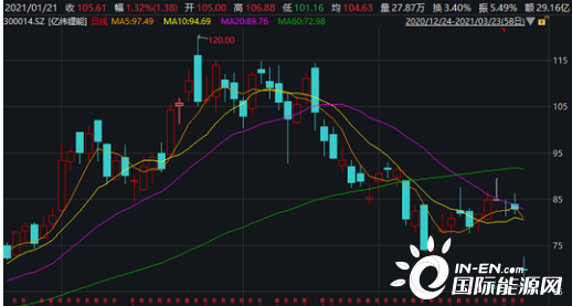 億緯鋰能股票股吧，深度解析與前景展望，億緯鋰能股票深度解析與前景展望——股吧熱議話題