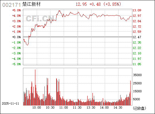 楚江新材股吧，探討股票代碼為002171的企業前景與發展策略，楚江新材股吧，探討企業前景與發展策略，股票代碼002171分析