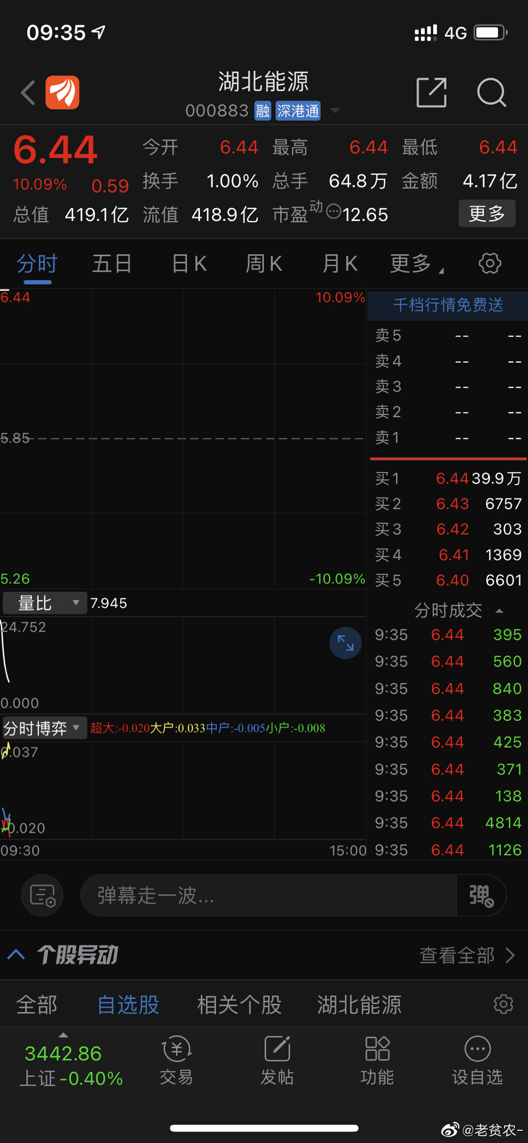 湖北能源股票（代碼，000883）深度解析，湖北能源股票（代碼000883）全面深度解析