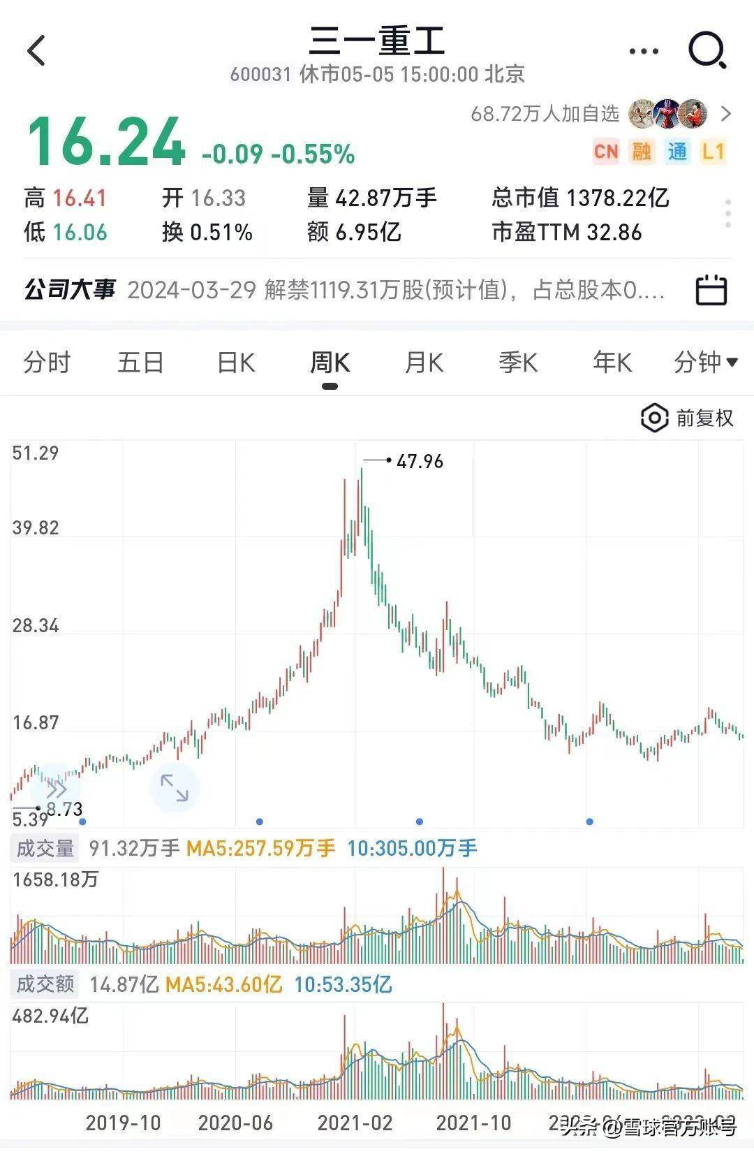三一重工股價(jià)震蕩，從高峰到低谷的股價(jià)變遷，三一重工股價(jià)風(fēng)云變幻，從高峰到低谷的變遷之路