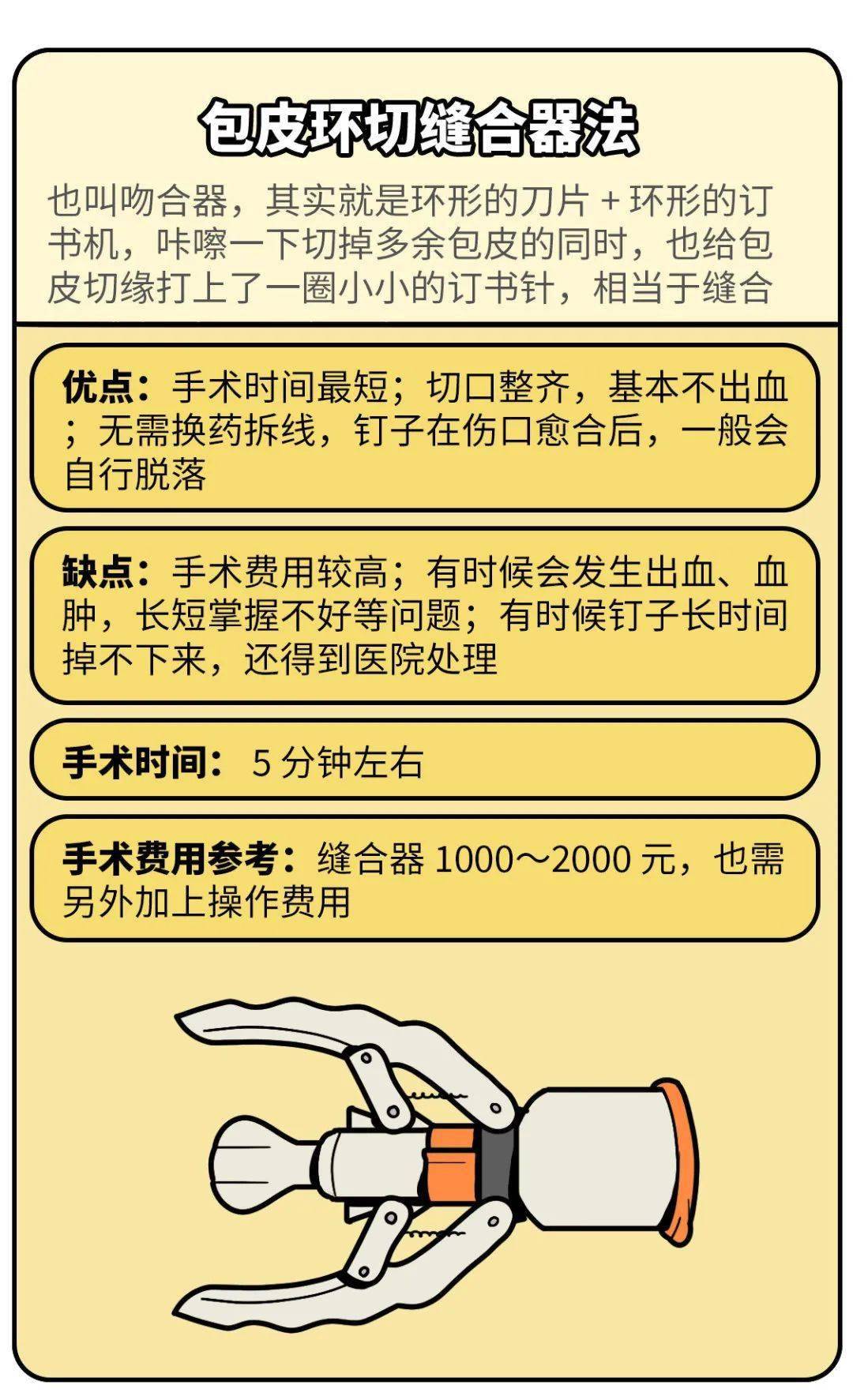 割包皮費用詳解，多少錢是合理的？，割包皮費用詳解，了解多少費用是合理的？