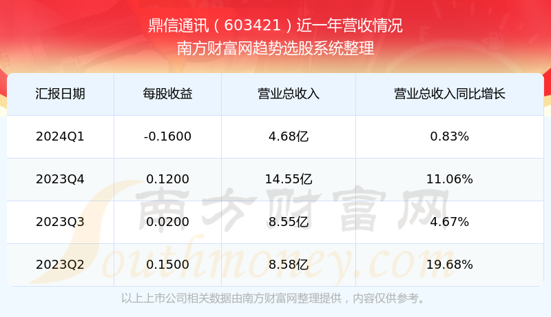 關于股票603421的全面解析，股票603421深度解析與解讀