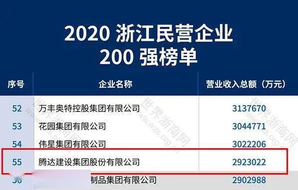 騰達(dá)建設(shè),塑造未來城市的卓越力量,騰達(dá)建設(shè),塑造未來城市的引領(lǐng)力量