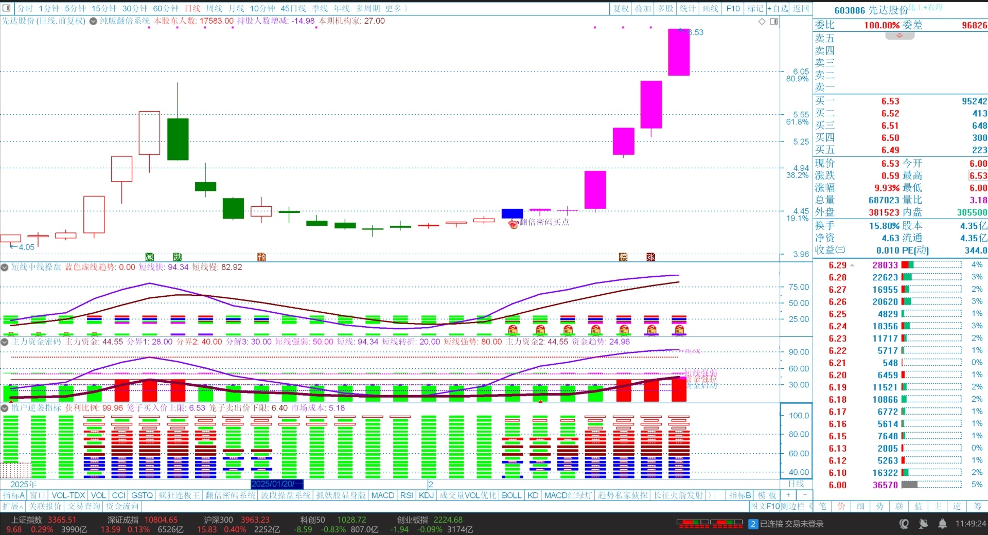 探索先達股份股吧,603086股票的深度解析,先達股份股吧深度解析,603086股票探索