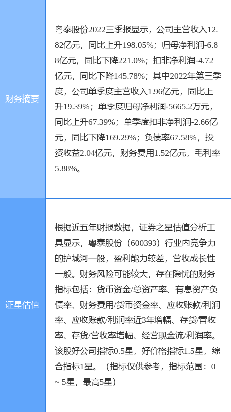 粵泰股份股吧，深度解析與前景展望，粵泰股份深度解析及前景展望——股吧熱議話題