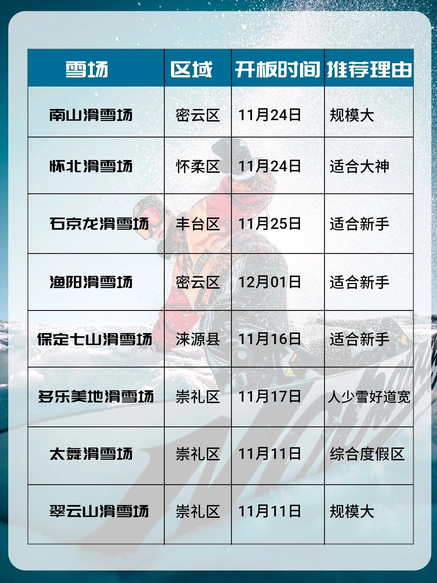 北京滑雪場一覽，探索冰雪世界的絕佳之地，北京滑雪場探秘，冰雪世界的極致體驗之地