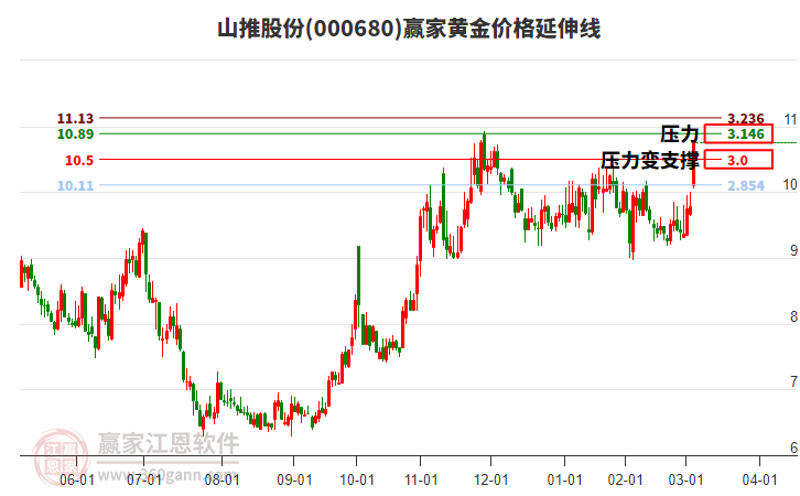 股票000680，深度解析與前景展望，股票000680深度解析與前景展望，投資視角的全面剖析