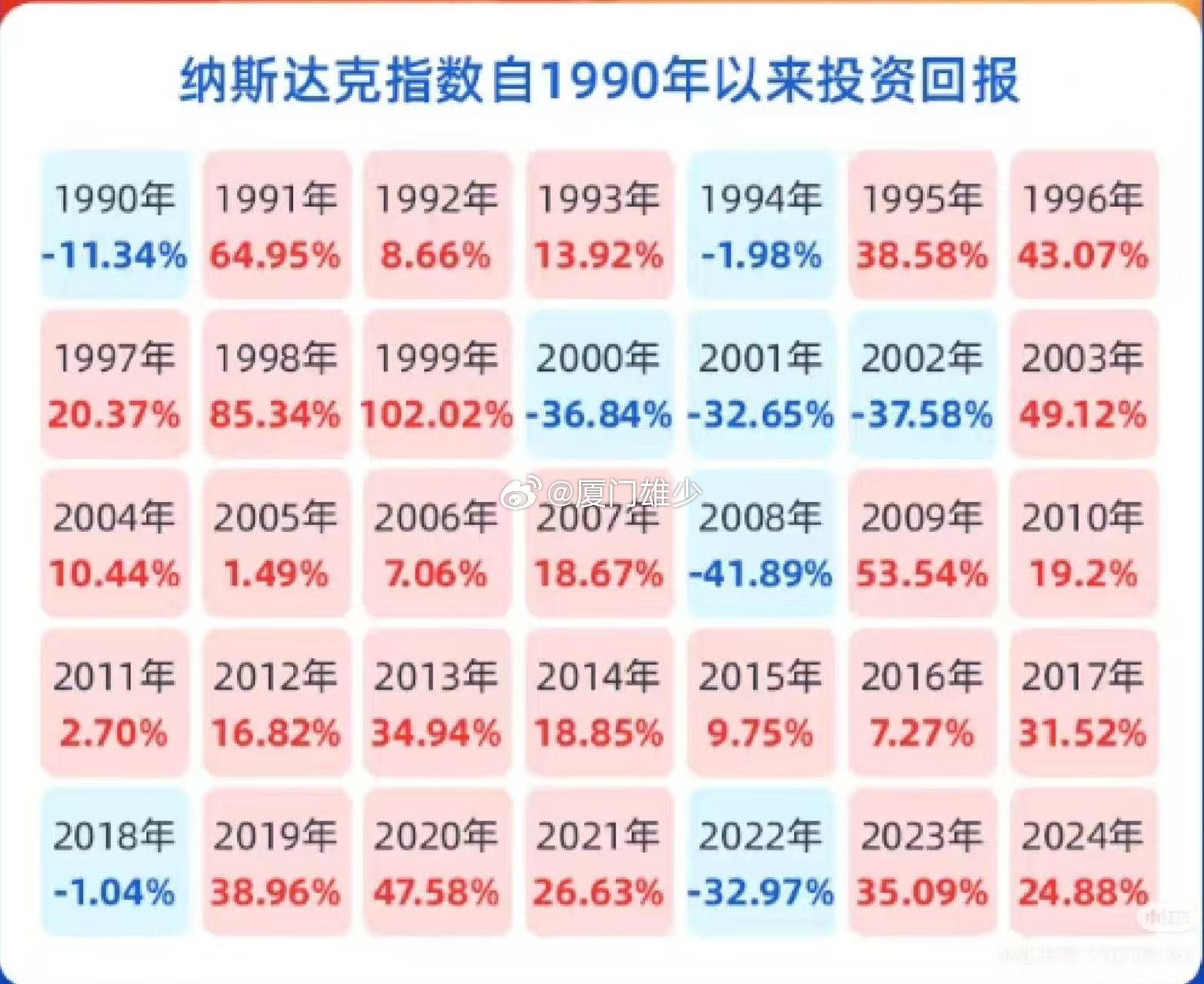 納斯達克每年漲幅，探究其背后的力量與趨勢分析，納斯達克年度漲幅背后的驅動力與趨勢探究