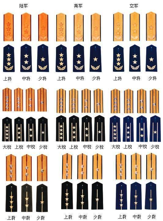 軍銜，榮譽與責任的象征，軍銜，榮譽與責任的標志