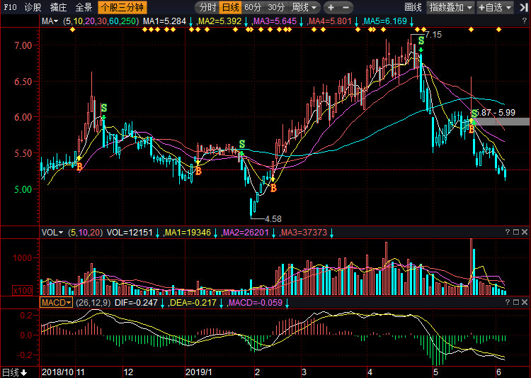 關(guān)于股票行情分析，探索300030股票的動態(tài)與前景展望，股票行情分析，探索300030股票動態(tài)與未來展望