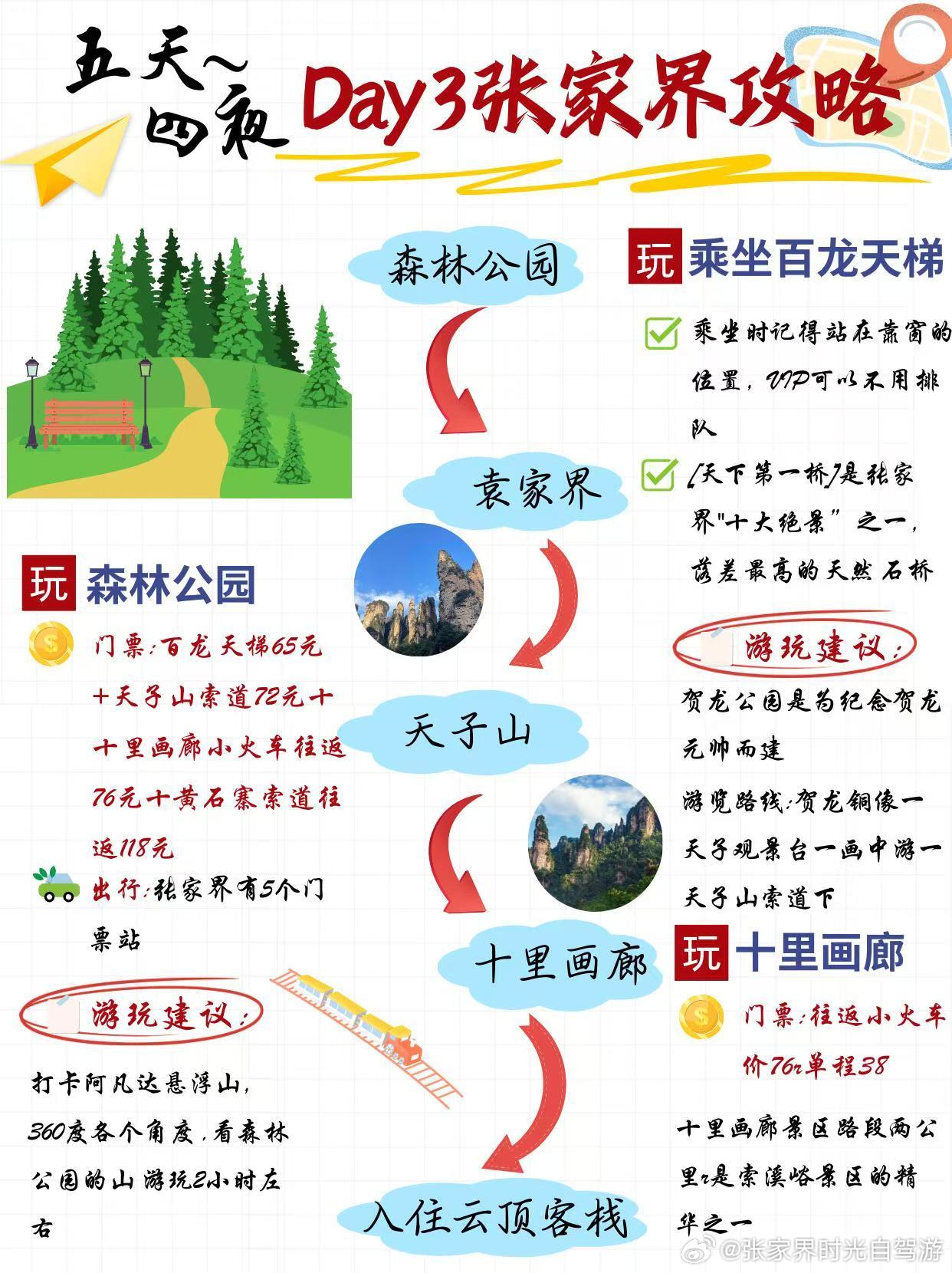 張家界游玩攻略，探索自然奇景的絕佳選擇，張家界自然奇景探索攻略，絕佳游玩選擇