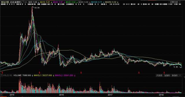 關于股票行情分析，探索代碼為000599的股票走勢，股票行情分析，代碼為000599的股票走勢探索