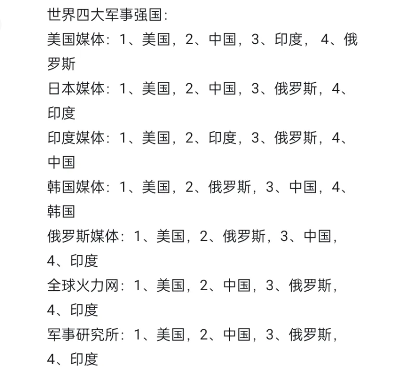 亞洲軍事強國排名，深度解析，亞洲軍事強國深度排名解析
