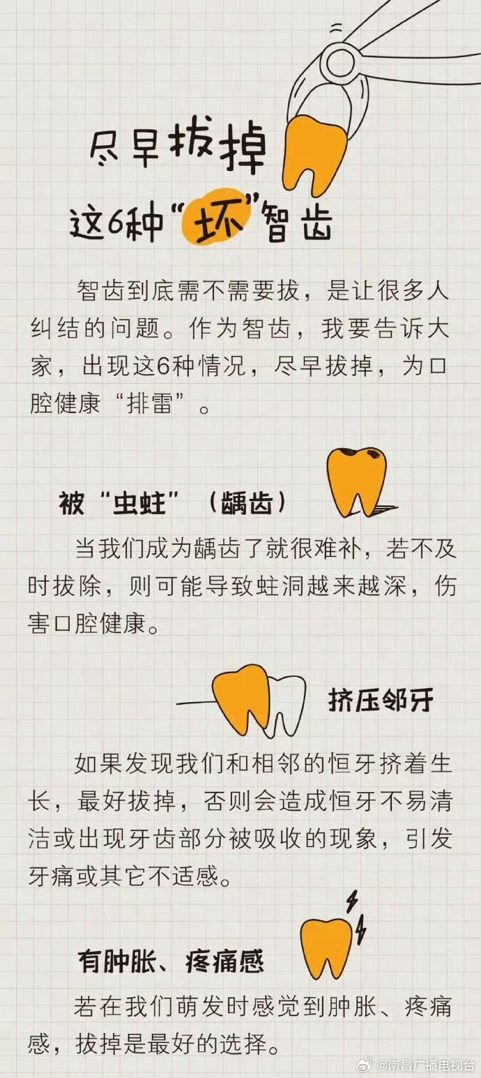 拔智齒注意事項與禁忌，全面解析幫助您避免風險，拔智齒須知，注意事項與禁忌全面解析，避免風險一探究竟