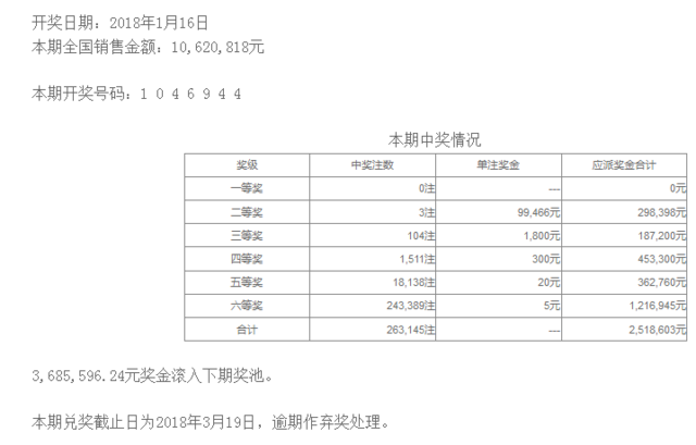 澳門最快開獎kj007，探索彩票開獎的奧秘與策略，澳門最快開獎kj007，彩票開獎奧秘與策略探索