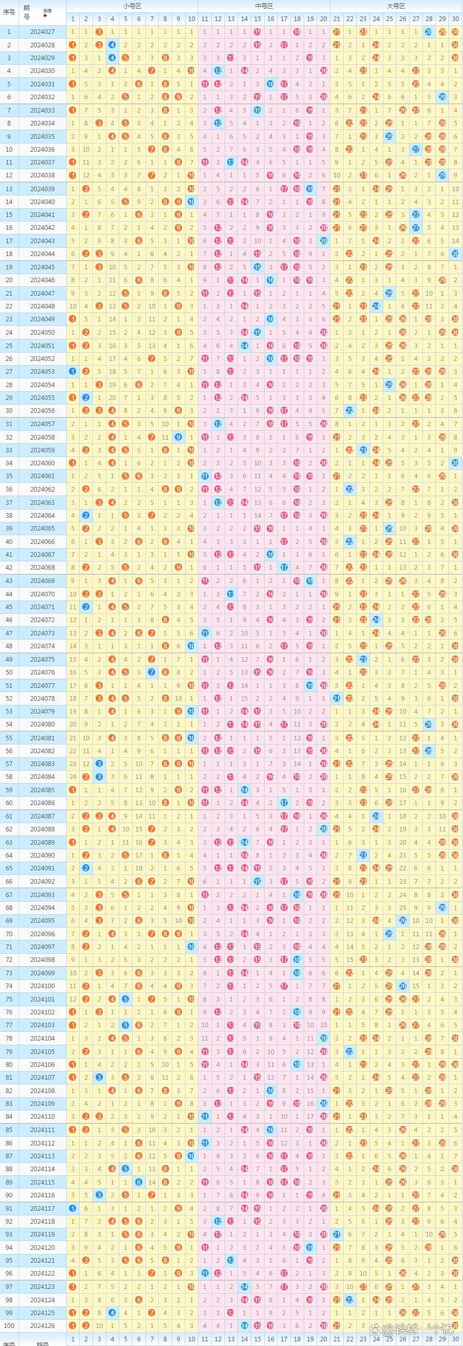 揭秘2025新澳歷史開獎記錄第69期，開獎數據與策略分析，揭秘新澳歷史開獎記錄第69期，開獎數據解析與策略分析