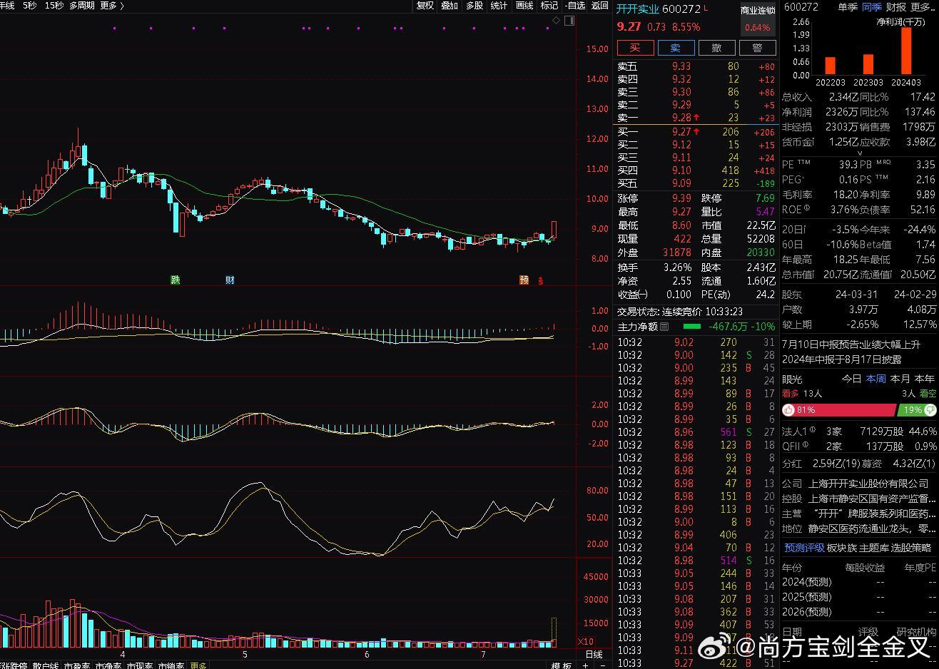 上海股票601607，深度解析與市場前景展望，上海股票601607深度解析及市場前景展望