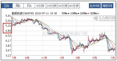 關(guān)于股票行情分析，探索300079股票的動態(tài)與前景展望，股票行情分析，探索300079股票動態(tài)與未來展望