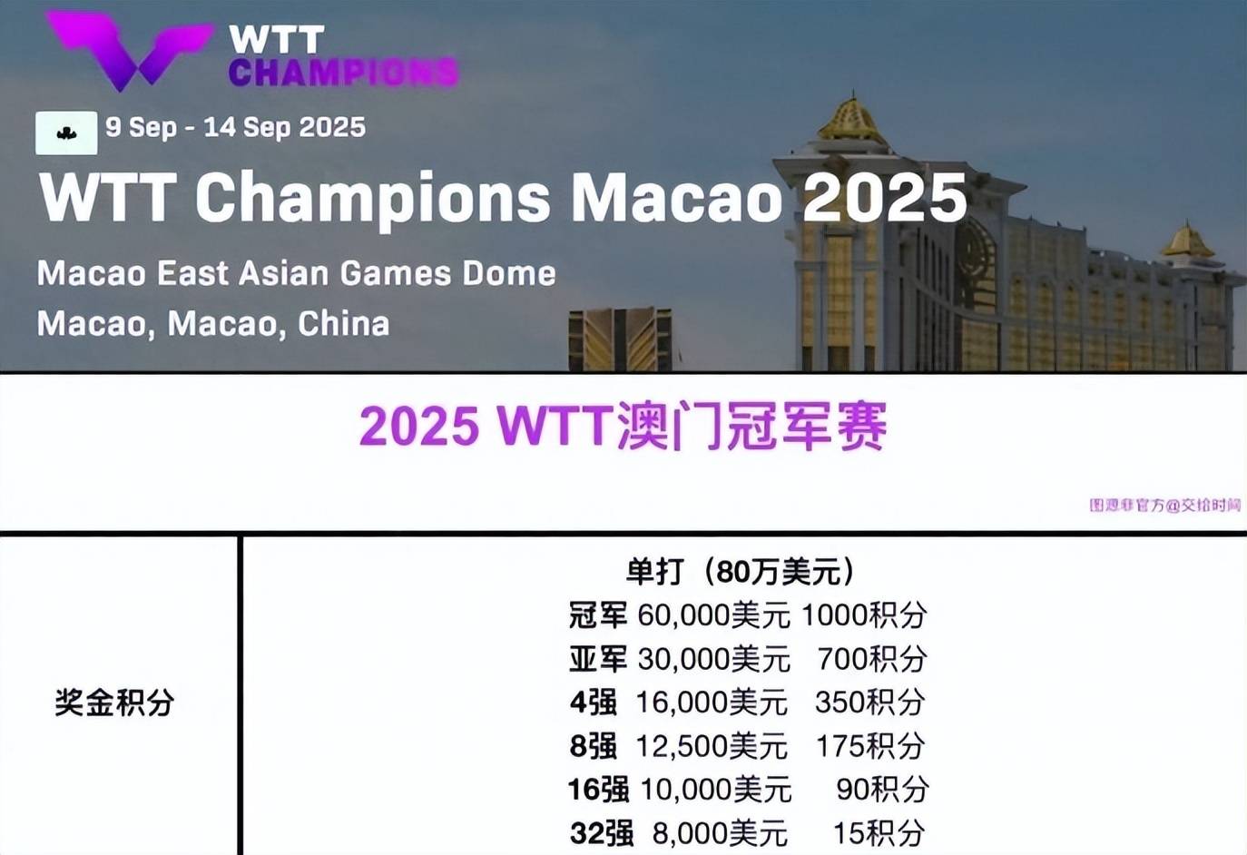 2023年澳門天天彩開獎記錄，回顧與預測，回顧與預測，澳門天天彩開獎記錄 2023年全解析