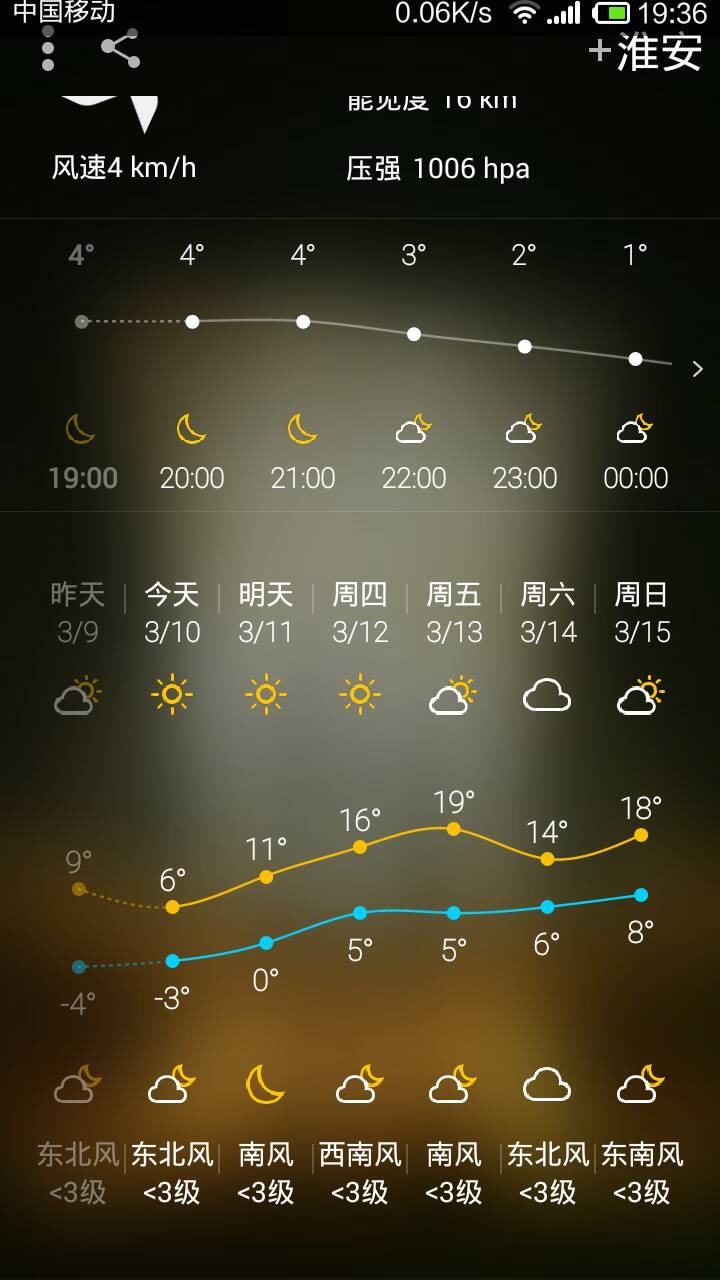 淮安天氣預報,掌握天氣變化,安排生活出行,淮安天氣預報,掌握天氣變化,輕松安排生活出行