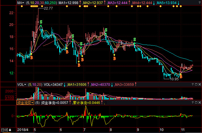 關于股票行情分析,600476股票的動態與展望,股票行情分析,聚焦600476股票的動態走勢與未來展望